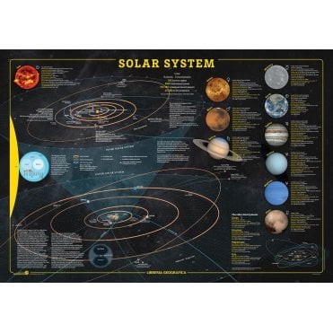 Solar System Wall Map